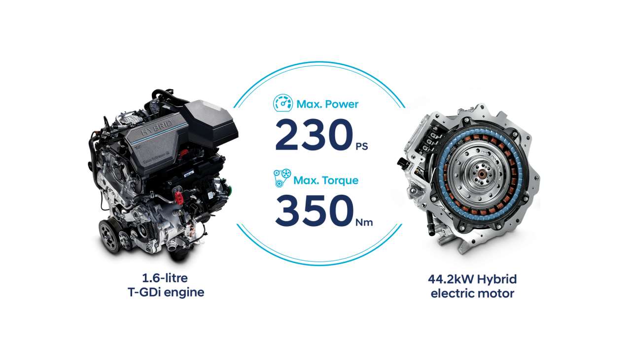 Allnew TUCSON Hybrid Hyundai Cyprus